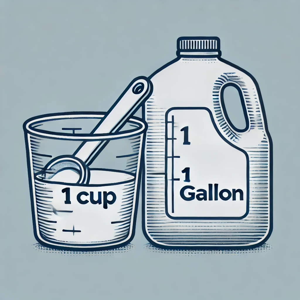 How Many Cups Are in a Gallon