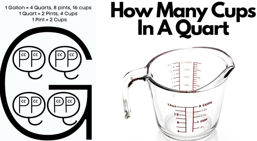 How Many Cups in a Quart