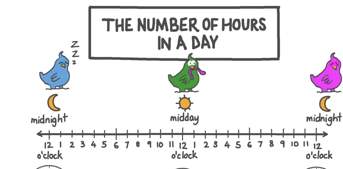 How Many Hours in a Day?