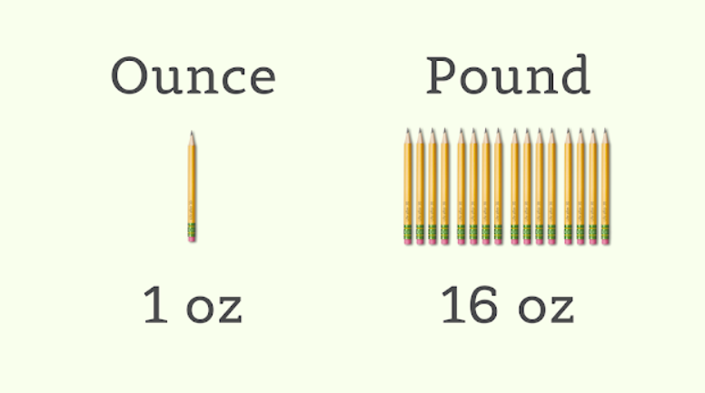 How Many Ounces in a Pound